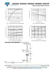 1N4937GP-E3/54 datasheet.datasheet_page 3