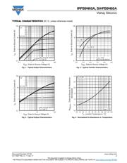 IRFB9N65A datasheet.datasheet_page 3