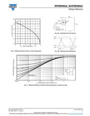 IRFB9N65A datasheet.datasheet_page 5