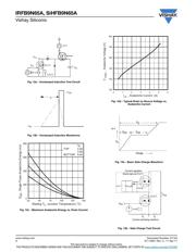 IRFB9N65A datasheet.datasheet_page 6