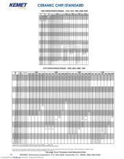 C1206C225K4RAC7800 datasheet.datasheet_page 2