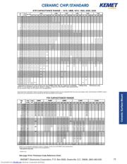 C1206C225K4RAC7800 datasheet.datasheet_page 3