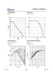 IPB081N06L3 G datasheet.datasheet_page 4