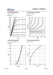 IPB081N06L3 G datasheet.datasheet_page 5