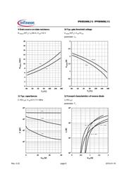 IPB081N06L3 G datasheet.datasheet_page 6