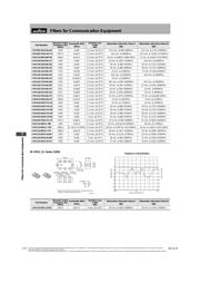 LFB2H2G45SG7A159 datasheet.datasheet_page 3