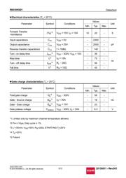 R6030KNZ1C9 datasheet.datasheet_page 3