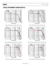 AD8003ACP-EBZ datasheet.datasheet_page 6