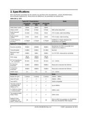 JN5168-001-M00Z datasheet.datasheet_page 4