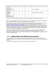 JN5168-001-M00Z datasheet.datasheet_page 5