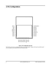 JN5168-001-M00Z datasheet.datasheet_page 6