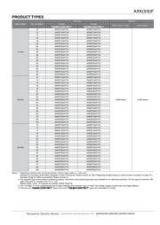 AXK5F20547YG datasheet.datasheet_page 2