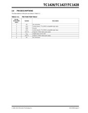 TC1427CUA713 datasheet.datasheet_page 5