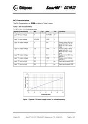 CC1010EMK-868-915 datasheet.datasheet_page 6