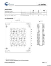 CY7C1061AV33-12ZXI datasheet.datasheet_page 2