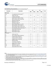 CY7C1061AV33-12ZXI datasheet.datasheet_page 4