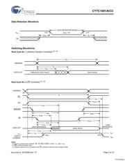 CY7C1061AV33-12ZXI datasheet.datasheet_page 5