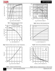 IRFP3006 datasheet.datasheet_page 4