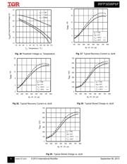 IRFP3006 datasheet.datasheet_page 6