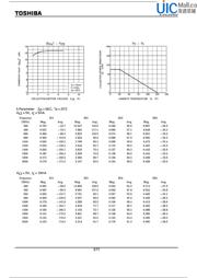 2SC5066 datasheet.datasheet_page 3