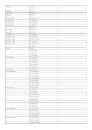 STW36N60M6 datasheet.datasheet_page 5