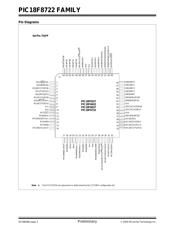 PIC18F8527-I/PT 数据规格书 4