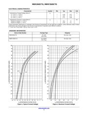 MBR2045 datasheet.datasheet_page 3