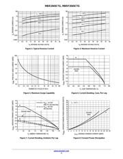 MBR2045 datasheet.datasheet_page 4