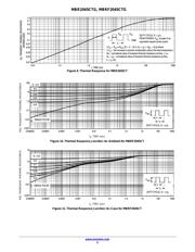 MBRF2045 datasheet.datasheet_page 5