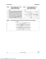 STPS80H100C_10 数据规格书 4