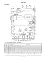 AMIS-49200-XTP datasheet.datasheet_page 2