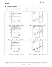 LMZ22003EVAL datasheet.datasheet_page 6