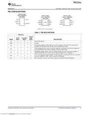 TPS71721 Datasheet PDF page 5