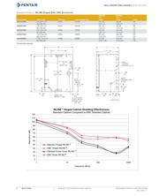 LSC252015EMC datasheet.datasheet_page 3