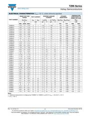 TZMC11GS08 datasheet.datasheet_page 3