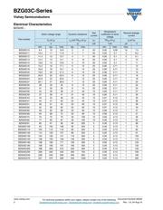 BZG03C100TR3 datasheet.datasheet_page 2