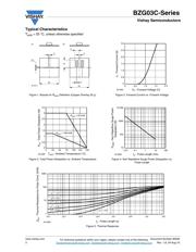 BZG03C100TR3 datasheet.datasheet_page 3