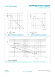 PHD45N03LTA datasheet.datasheet_page 3