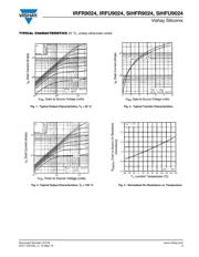 IRFR9024 数据规格书 3
