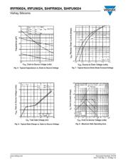 IRFR9024 数据规格书 4