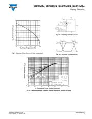 IRFR9024 数据规格书 5