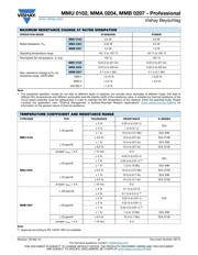 MMA02040C1003FB000 datasheet.datasheet_page 2