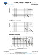 MMA02040C1003FB000 datasheet.datasheet_page 5