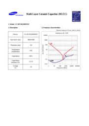 CL10C561JB8NNNC datasheet.datasheet_page 1