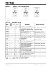 MCP2515-I/SO 数据规格书 4