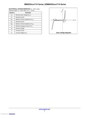 MMSZ5240BT1G datasheet.datasheet_page 2