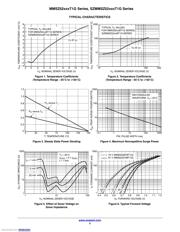 MMSZ5240BT1G datasheet.datasheet_page 5