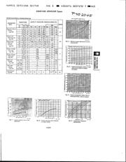 CD4520BF3 datasheet.datasheet_page 2