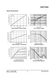 ZXCT1022E5TA datasheet.datasheet_page 4