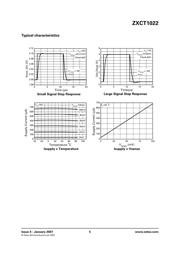ZXCT1022E5TA datasheet.datasheet_page 5